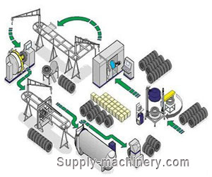 Truck Tyre Vulcanizing Treading Equipment